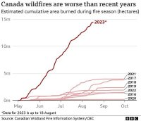 Canada wildfires 2023
